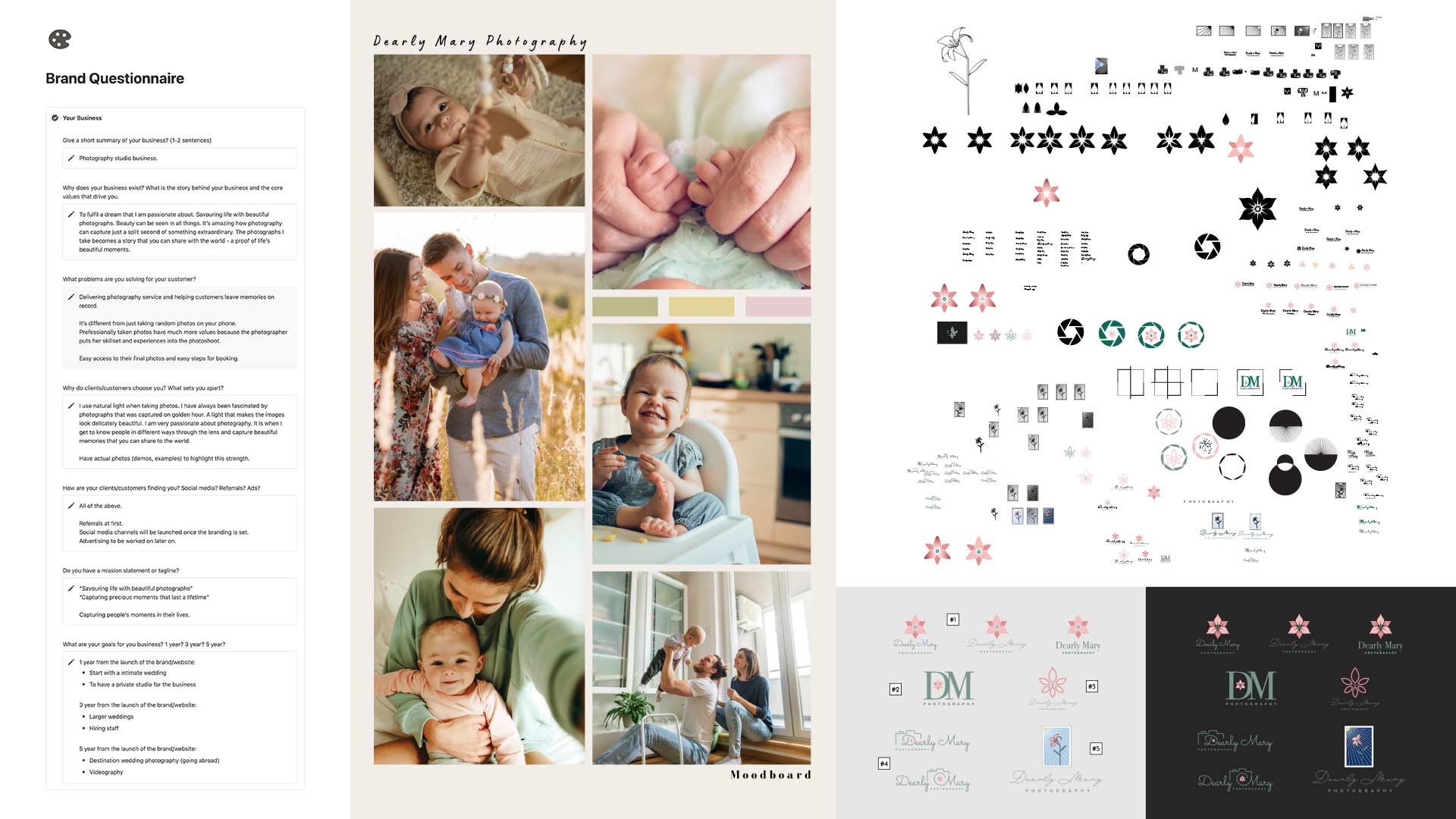Discovery & Strategy of the Dearly Mary Photography Project